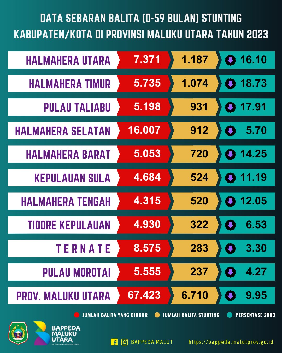 Infografis Bappeda Provinsi Maluku Utara